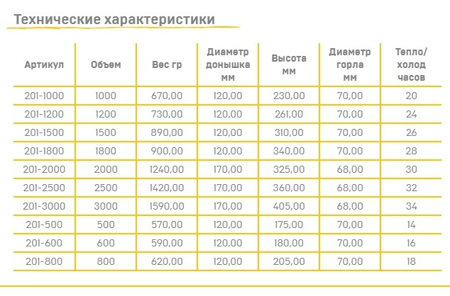 Термос Арктика с широким горлом, универсальный Термос Арктика с широким горлом, универсальный